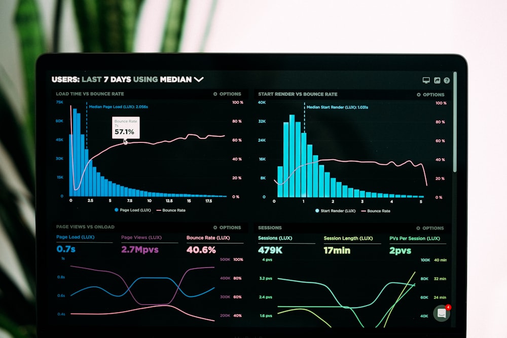 Market research and analytics